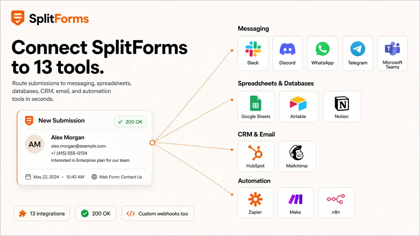 splitforms routes one form endpoint to Slack, Discord, Google Sheets, Notion, Airtable, HubSpot, Mailchimp, Zapier, Make and more