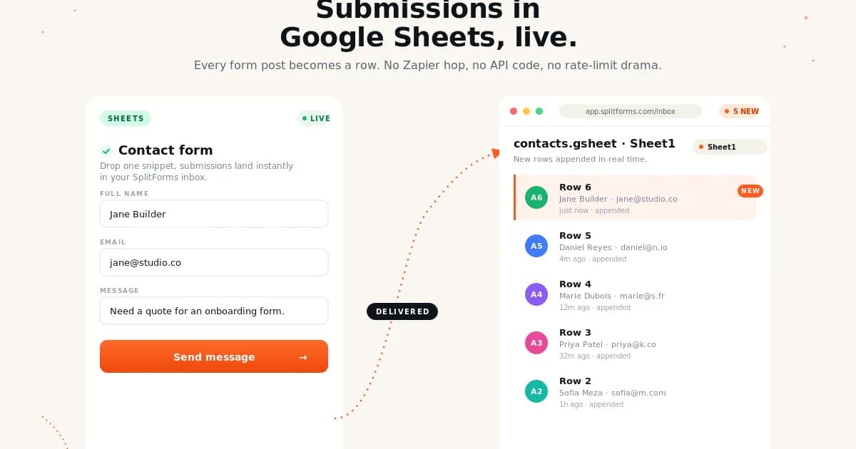 Google Sheets for splitforms — Connect your form to a Google Sheet in 30 seconds. New submissions append in real time, columns auto-map by field name, no Apps Script required.