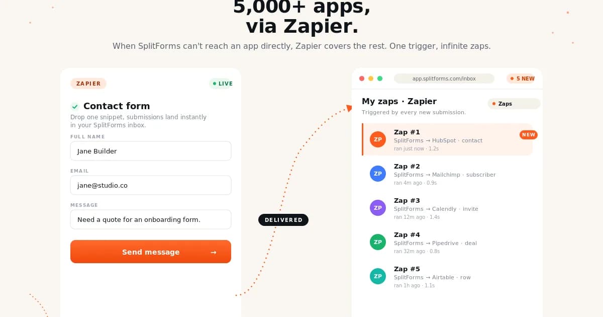 Zapier for splitforms — splitforms is a native Zapier trigger. Pick 'New Submission', pick your form, and pipe leads into HubSpot, Mailchimp, Airtable, Google Drive, or anything else Zapier supports.