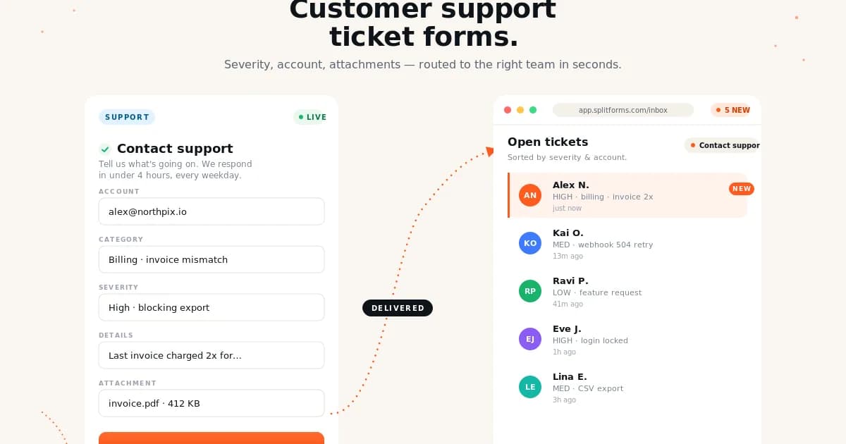Customer Support Contact Form (Help Desk) — example splitforms template with submissions inbox