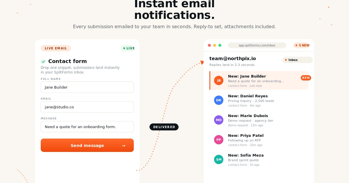 Form Email Notifications — Submissions to Your Inbox · splitforms